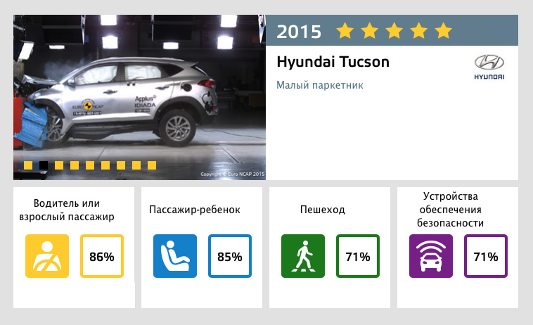  - Hyundai Tucson 2016 Euro NCAP