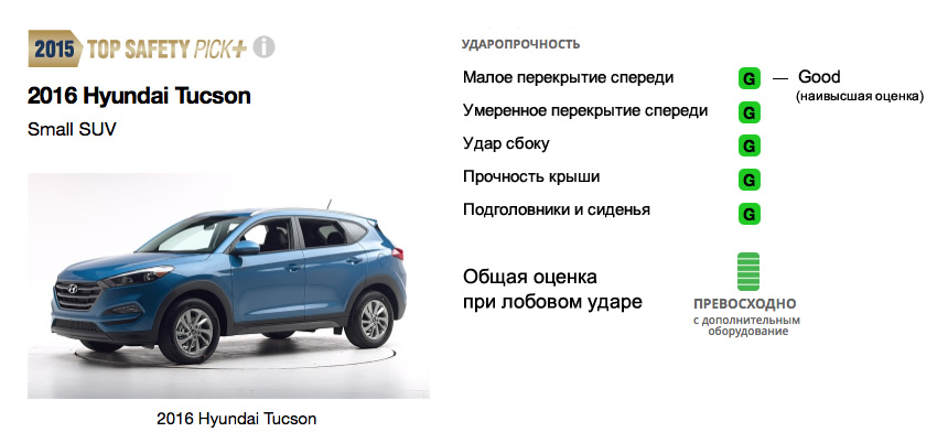  - Hyundai Tucson 2016 IIHS